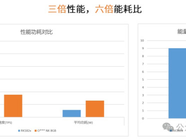 端侧AI最优解：速度破百Token！CES归来就看生态大会