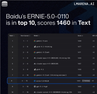 百度文心 ERNIE-5.0-0110 正式发布，数学能力全球第二