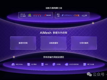 MiniMax都在用！5500PB幕后功臣首次亮相，国产黑马祭出杀招