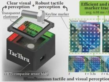 北大、BIGAI重磅推出TacThru传感器 实现触觉、视觉双感知突破操作精度直线飙升