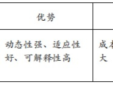 AI Agent核心技术架构解析