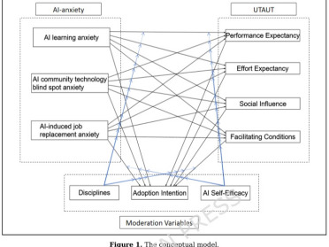 Nature科学报告：对AI的焦虑，理科偏接受学习，文科偏批判回避