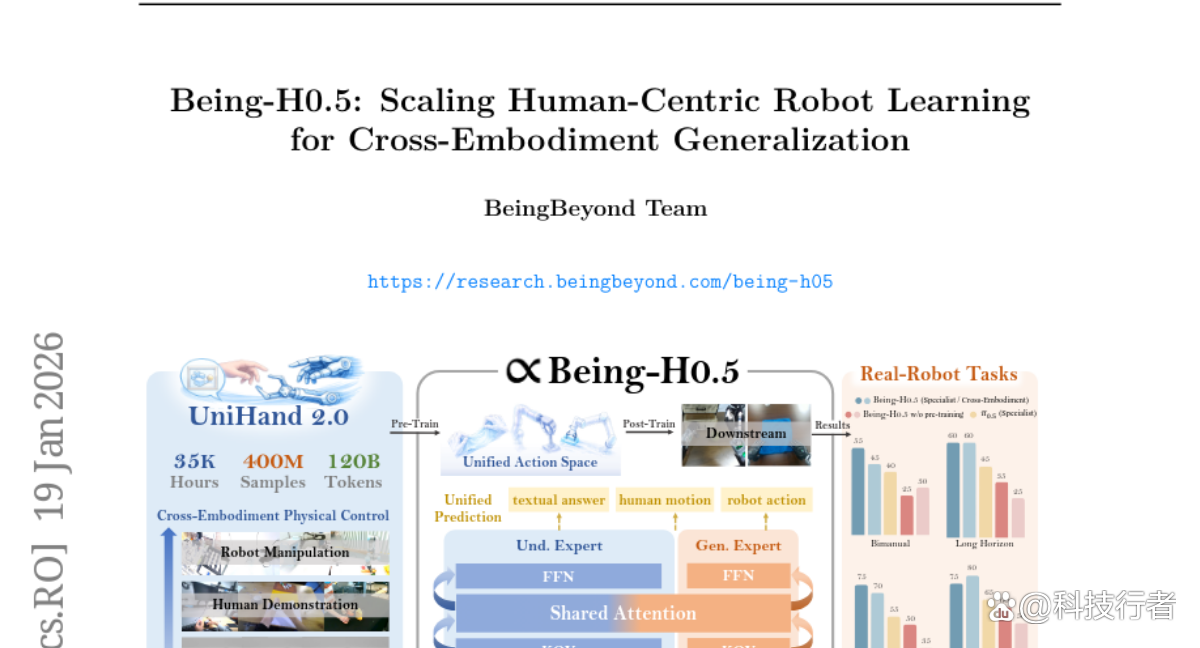 BeingBeyond团队让30种机器人共享一个“大脑”