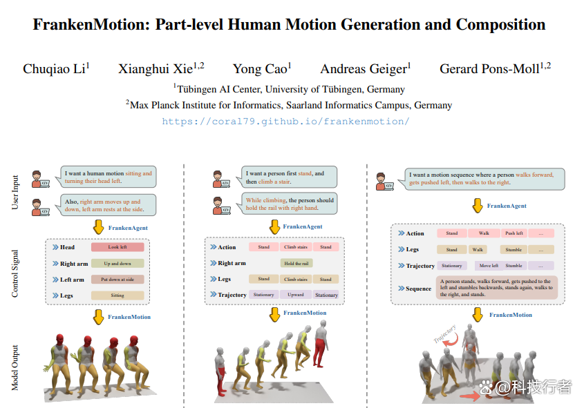 图宾根大学等机构突破：AI实现模块化人体动作分解与合成