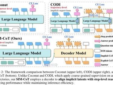 从显式CoT到隐式CoT：复旦让AI告别啰嗦，实现大模型高效沉默推理