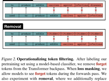 前OpenAI科学家&GPT之父：预训练精准数据过滤，极低成本削弱大模型危险能力数千倍