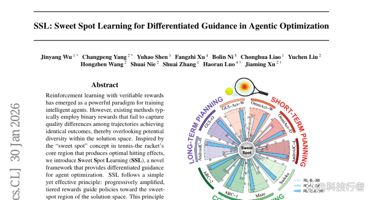 清华等联合开发“甜蜜点学习”算法：AI智能体训练效率提升2.5倍