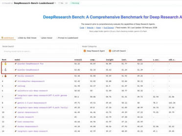 百度千帆深度研究Agent登顶权威评测榜单DeepResearch Bench