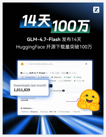 14天突破百万下载！智谱 GLM-4.7-Flash 领跑开源大模型 SOTA