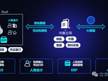杭州再出黑马，中国千亿市场被炸穿！AI「杀死」会计，达摩院大佬出手了