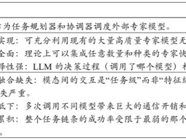 多模态大语言模型的核心技术架构与训练方法的进化