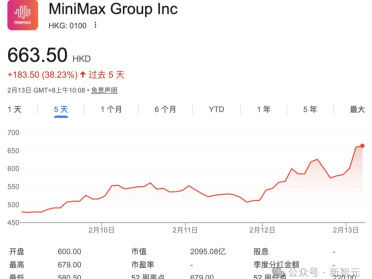 一夜暴涨至2100亿！开源新王MiniMax M2.5，革了Opus 4.6的命