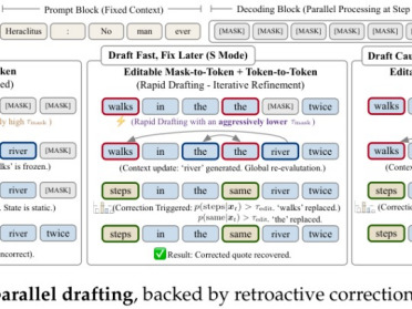 蚂蚁集团扩散大语言模型新突破：超800Token/s，速度与质量兼得
