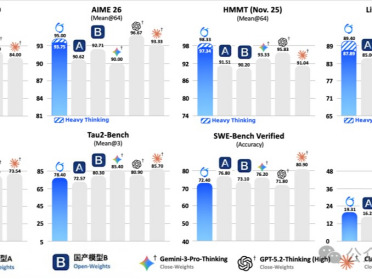万亿思考模型新速度！蚂蚁开源Ring-2.5-1T：IMO金牌水平，强；混合线性架构，快！