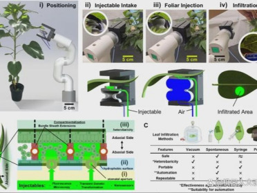 荣登《Science Robotics》封面！大象机器人产品赋能科研突破