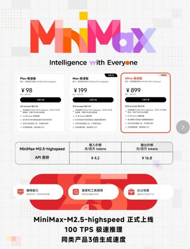 MiniMax M2.5-HighSpeed:推理速度提升3倍，助力 AI 应用