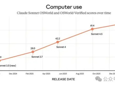Claude最新Sonnet：Opus级智能，性价比王炸，OpenClaw天选API