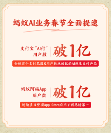 蚂蚁集团AI业务春节加速：支付宝“AI付”、蚂蚁阿福APP用户数双破亿