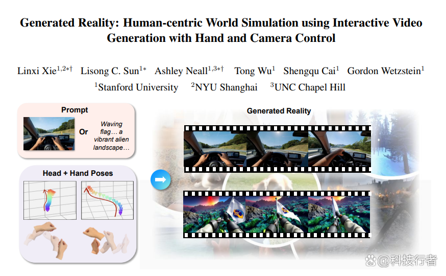 斯坦福大学：用手势和眼神控制虚拟世界，让AI秒懂你的每个动作