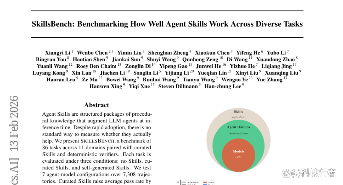 SkillsBench：斯坦福大学等机构揭秘AI代理“技能包”的真实威力