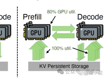 DeepSeek新论文剧透V4新框架！用闲置网卡加速智能体推理性能