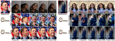 一张照片，演完一部“连续剧”！FlashPortrait 把 AI 人像动画提速 6 倍，重新定义无限长肖像动画