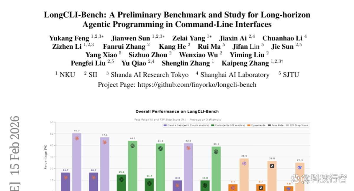 南开大学等机构联合研究揭示：AI编程助手在复杂任务中表现不佳