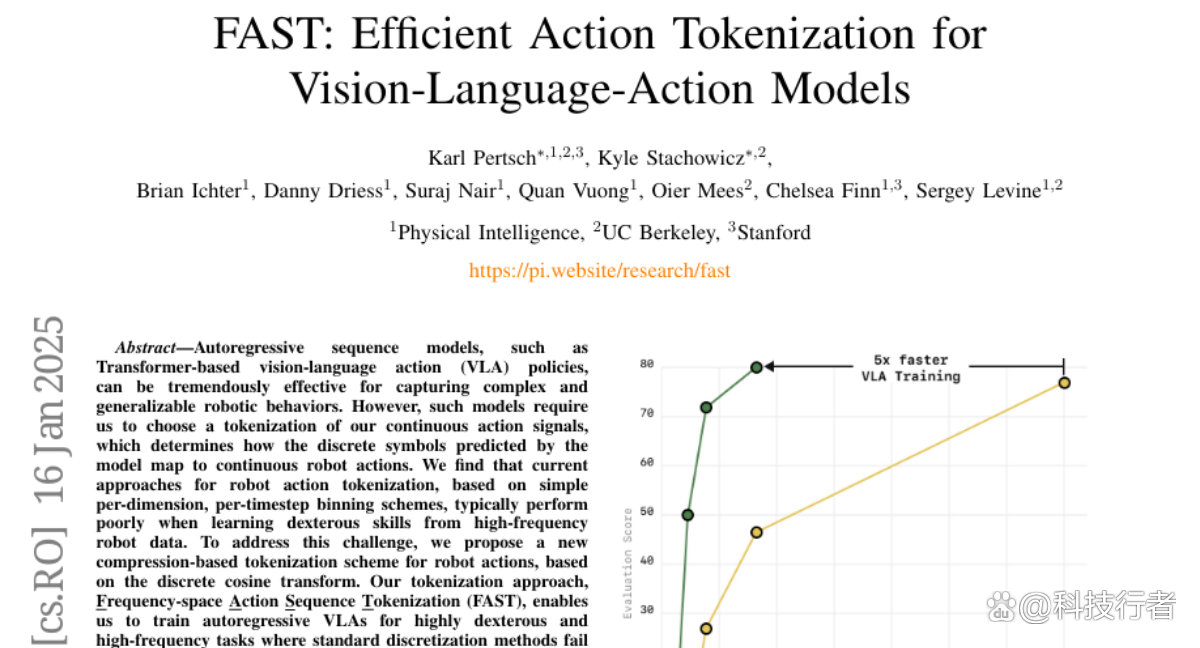 Physical Intelligence团队FAST：复杂动作实现高效压缩学习