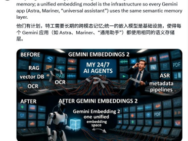 AI的七窍打通了！谷歌发布Gemini Embedding 2原生多模态嵌入模型