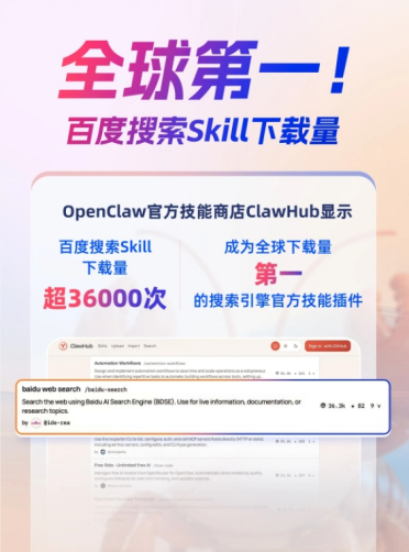 百度搜索 Skill 登顶 ClawHub：下载量突破 3.6 万次，位居全球第一