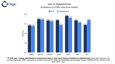 像调音量一样调控基因：初创开源AI调控DNA，让可编程药物更近了