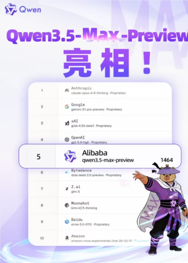 中国第一：阿里通义千问 3.5-Max-Preview 登顶国际竞技场