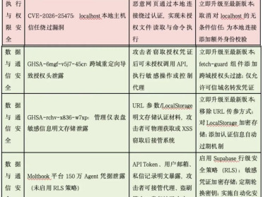 北航团队为龙虾安全紧急开刀！开源OpenClaw风险防御工具，梳理9大高危风险缓解措施