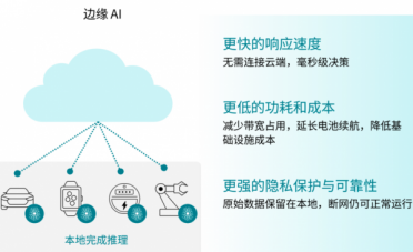 边缘AI“下沉”，TI将AI推理能力“装进”MCU