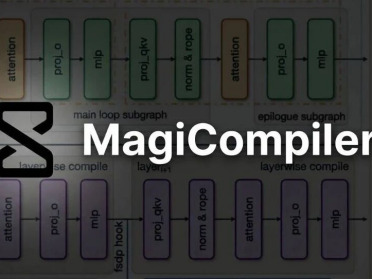 Sand.ai开源发布MagiCompiler：突破局部编译界限，定义训推性能上限