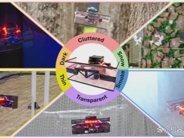 《Science Robotics》重磅！毫瓦级超声波，让手掌大飞行机器人“穿越”浓雾、黑暗及复杂障碍环境