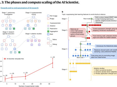 AI科学家登上Nature！独立完成科研论文并通过同行评审