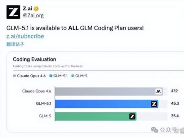 GLM-5.1上线，编程表现贴Opus 4.6开大，Coding plan瞬间断货