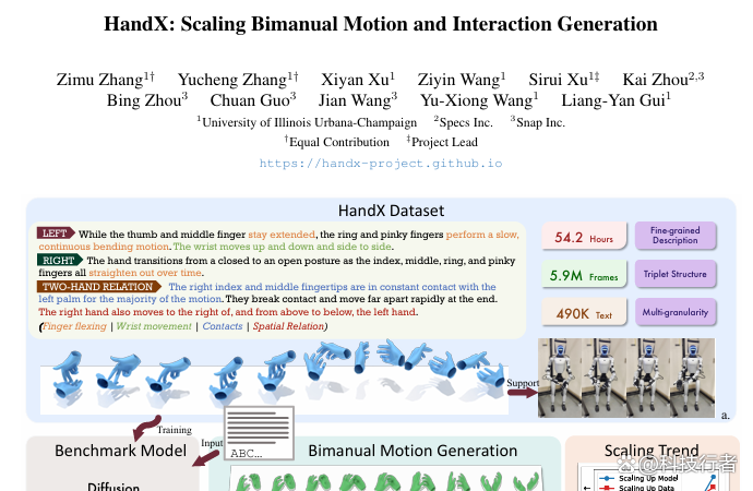 伊利诺伊大学首次突破！让AI学会双手精妙配合的“魔法师”训练法