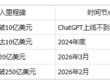 商业史最大融资！1220亿美元砸向OpenAI，估值8520亿