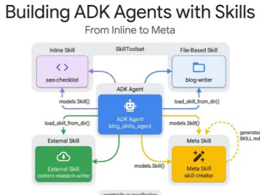 省 90% token！谷歌重磅指南教你用Skill构建ADK智能体