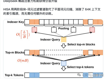 北大团队改造DeepSeek注意力，速度快四倍还不丢精度