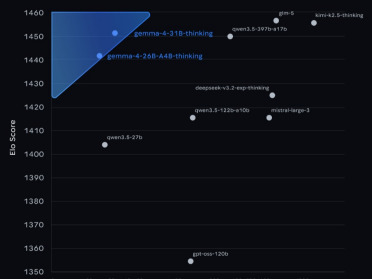 谷歌Gemma 4全系开源：3.8亿激活超越20倍体量模型，手机秒变AI工作站