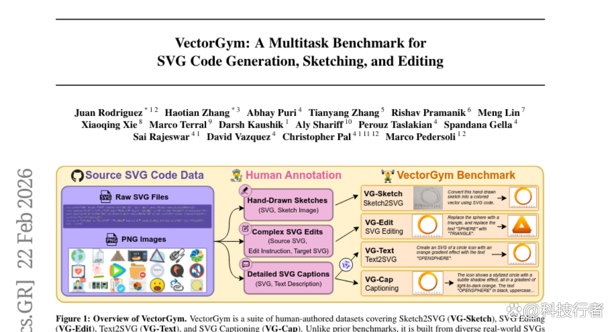 Mila团队推出SVG代码生成新基准：让AI像设计师一样“画”矢量图