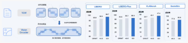 知行合一：智元发布具身大模型 GO-2 刷新机器人性能标杆