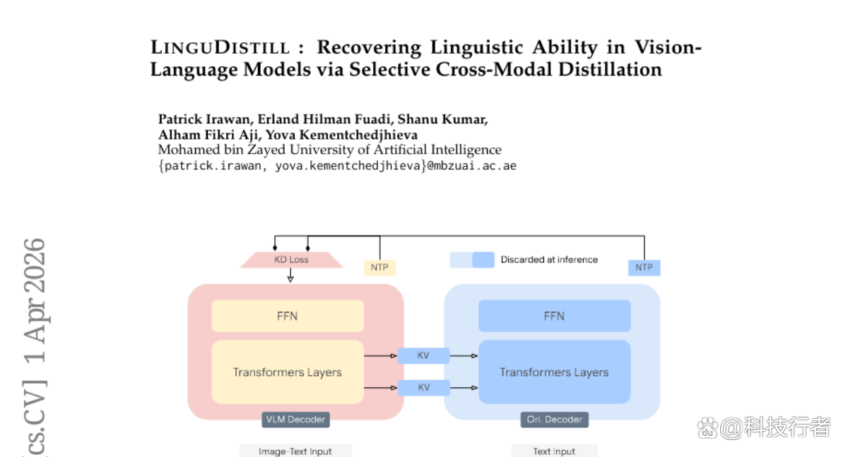 阿联酋MBZUAI大学新突破：让“失语”的视觉语言模型重获语言能力