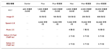 打破接口壁垒：MiniMax 开源面向 AI Agent 的命令行工具 MMX-CLI