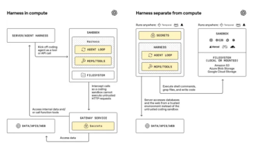 OpenAI 发布更新版 Agents SDK 助力企业构建更安全的智能代理