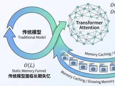 Transformer与RNN合体，谷歌打下显存门槛，解锁超长上下文
