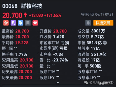 空间智能第一股，开盘暴涨171%！李飞飞押注的赛道，杭州六小龙之一跑通了